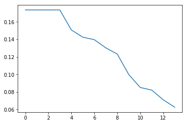 Bayesian optimization using Deep Gaussian processes | Ali Hebbal’s website