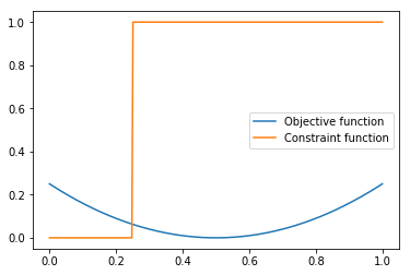 Bayesian optimization using Deep Gaussian processes | Ali Hebbal’s website